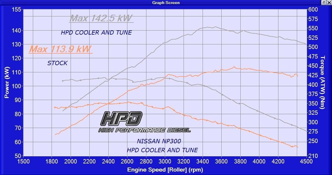 NISSAN NAVARA INTERCOOLER NP300