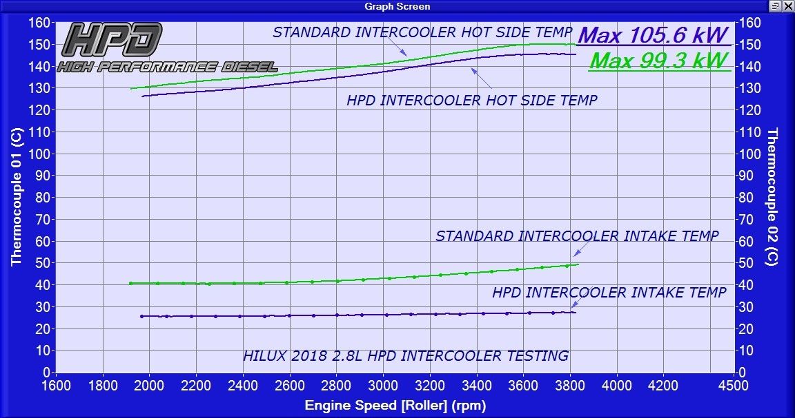 2020+ Hilux Intercooler