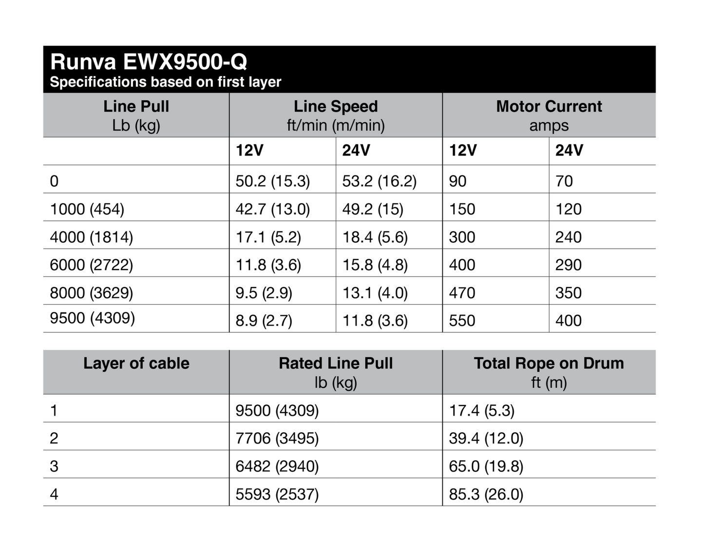 RUNVA EWX9500-Q 24V WITH STEEL CABLE