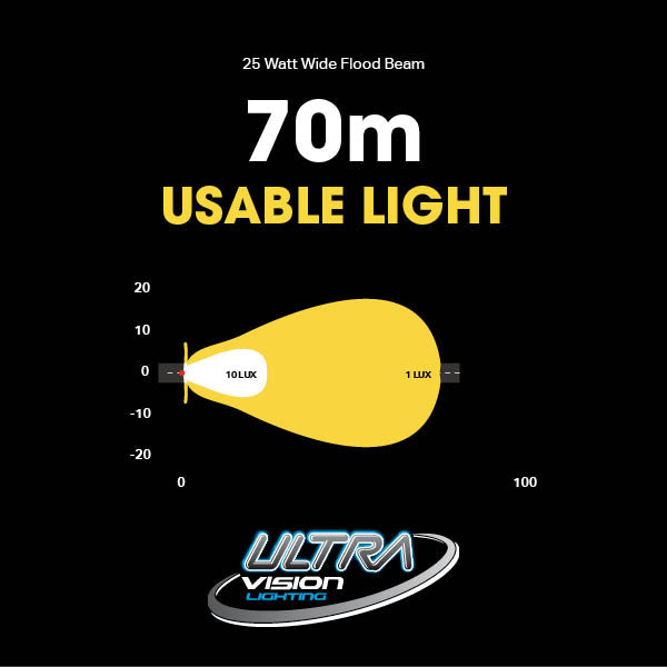 Atom 25W LED Work Light