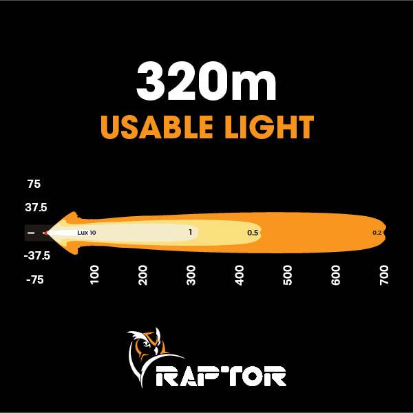 Raptor 30 LED 8.5″ Light Bar